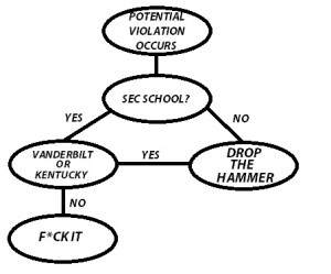 SEC-FLOWCHART